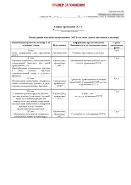 Пример заполнения графика (График проведения СОУТ) Новоаннинский Аттестация рабочих мест